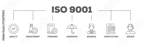 ISO 9001 banner web icon illustration concept with icon of environmental, planning, control, management, standard and certification icon live stroke and easy to edit 