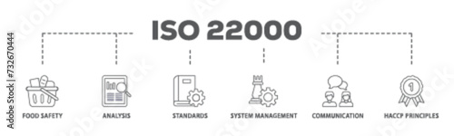 ISO 22000 banner web icon illustration concept with icon of quality, management, standard, assurance, business, certification and service icon live stroke and easy to edit 