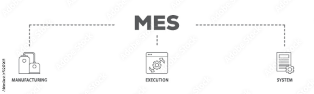 Mes banner web icon illustration concept with icon of factory, service, automation, operation, production, distribution, management, structure, and analysis icon live stroke and easy to edit 