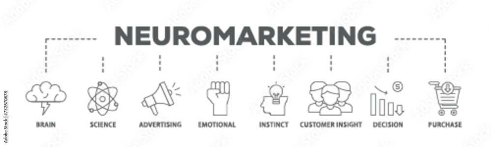 Neuromarketing banner web icon illustration concept with icon of purchase, decision, emotional, customer insight, instinct, advertising, science, brain icon live stroke and easy to edit Neuromarketing banner web icon illustration concept with icon of purchase, decision, emotional, customer insight, instinct, advertising, science, brain icon live stroke and easy to edit
