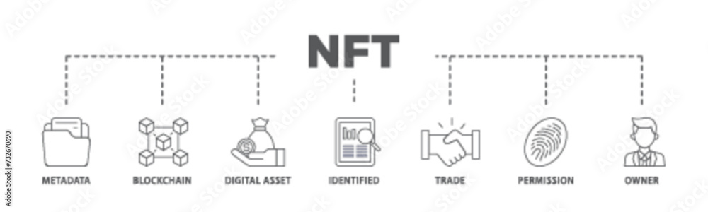 Nft banner web icon illustration concept with icon of metadata, blockchain, digital asset, identified, trade, permission and owner icon live stroke and easy to edit Nft banner web icon illustration concept with icon of metadata, blockchain, digital asset, identified, trade, permission and owner icon live stroke and easy to edit
