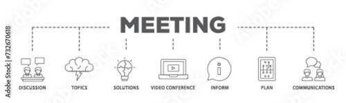 Meeting banner web icon illustration concept with icon of communications, topics, solutions, plan, inform and video conference  icon live stroke and easy to edit 