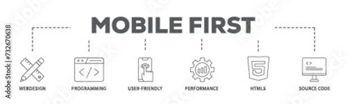 Mobile first banner web icon illustration concept with icon of webdesign, programming, user friendly, performance, html5 and source code icon live stroke and easy to edit 