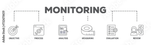 Monitoring banner web icon illustration concept with icon of objective, process, analysis, measuring, evaluation and review icon live stroke and easy to edit 