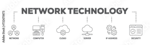Network technology banner web icon illustration concept with icon of network, computer, cloud, server, ip address and security icon live stroke and easy to edit 