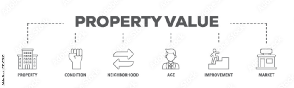 Property value banner web icon illustration concept with icon of age, market, improvement, neighborhood, condition, property icon live stroke and easy to edit  - obrazy, fototapety, plakaty 