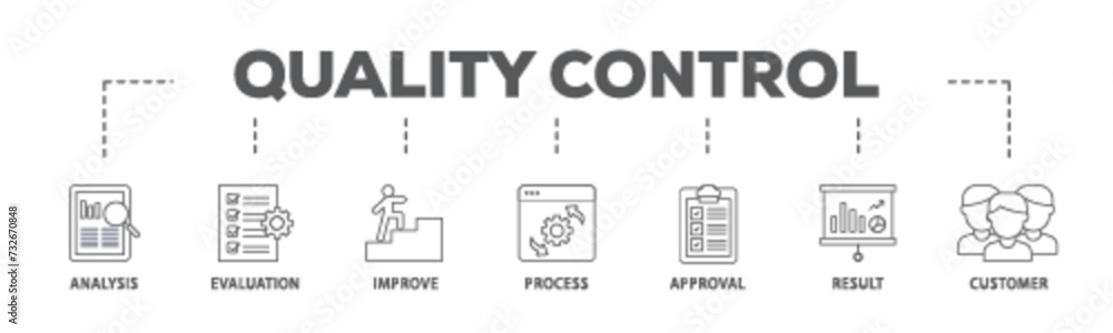 Quality control banner web icon illustration concept with icon of analysis, evaluation, improve, process, approval, result, and customer icon live stroke and easy to edit 