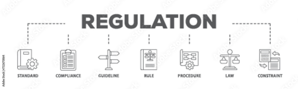 Regulation banner web icon illustration concept with icon of standard, compliance, guideline, rule, procedure, law and constraint icon live stroke and easy to edit Regulation banner web icon illustration concept with icon of standard, compliance, guideline, rule, procedure, law and constraint icon live stroke and easy to edit