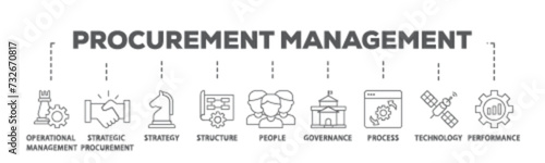 Procurement management banner web icon illustration concept with icon of operational management, strategy, structure, people, governance, process  icon live stroke and easy to edit 