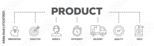 Product engineering banner web icon illustration concept with icon of design, innovation, planning, support, testing, development, management, deployment icon live stroke and easy to edit 