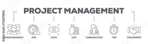 Project management banner web icon illustration concept with icon of initiating, planning, executing, monitoring, controlling and closing icon live stroke and easy to edit 
