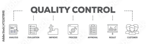 Quality control banner web icon illustration concept with icon of analysis, evaluation, improve, process, approval, result, and customer icon live stroke and easy to edit 