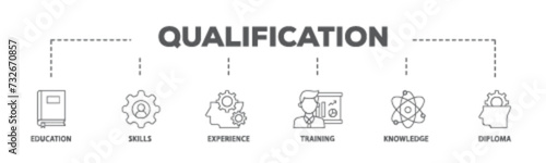 Qualification banner web icon illustration concept with icon of education, skills, experience, training, knowledge, and diploma icon live stroke and easy to edit 