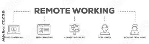 Remote working banner web icon illustration concept with icon of video conference, telecommuting, connecting online, voip, and working from home icon live stroke and easy to edit 