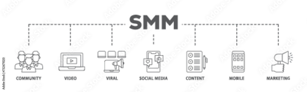 SMM banner web icon illustration concept with icon of community, video, viral, social media, content, mobile and marketing icon live stroke and easy to edit 