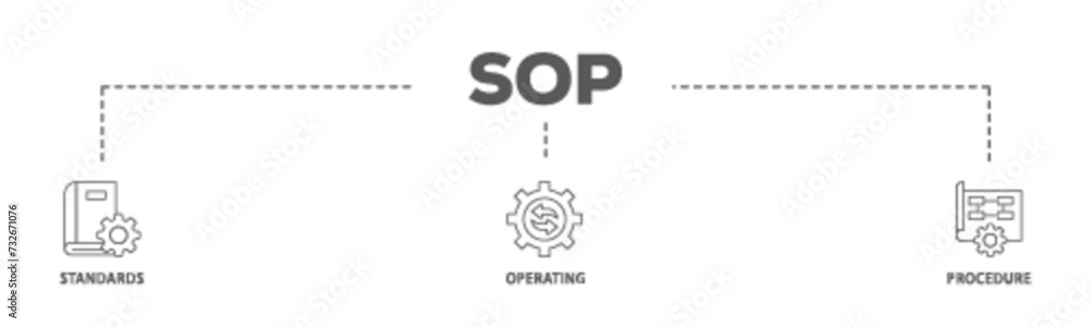 SOP banner web icon illustration concept with icon of instruction, quality, manual, process, operation, sequence, workflow, iteration, and puzzle icon live stroke and easy to edit SOP banner web icon illustration concept with icon of instruction, quality, manual, process, operation, sequence, workflow, iteration, and puzzle icon live stroke and easy to edit