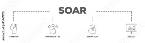 Soar banner web icon illustration concept with icon of results, aspiration, opportunities, strength icon live stroke and easy to edit 