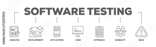 Software testing banner web icon illustration concept with icon of bugs, code, usability, approach, application, development, analysis icon live stroke and easy to edit 