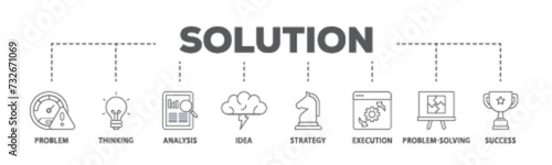 Solution banner web icon illustration concept with icon of problem, thinking, analysis, idea, strategy, execution, problem solving, success icon live stroke and easy to edit  photo