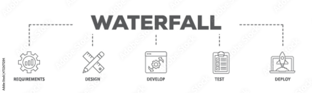 Waterfall banner web icon illustration concept with icon of requirements, design, develop, test and deploy icon live stroke and easy to edit Waterfall banner web icon illustration concept with icon of requirements, design, develop, test and deploy icon live stroke and easy to edit