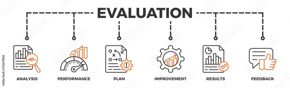 Evaluation banner web icon vector illustration for assessment system of business and organization standard with analysis, performance, plan, improvement, results, and feedback icon Evaluation banner web icon vector illustration for assessment system of business and organization standard with analysis, performance, plan, improvement, results, and feedback icon