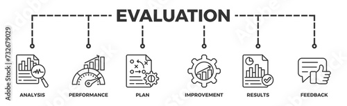 Evaluation banner web icon vector illustration for assessment system of business and organization standard with analysis, performance, plan, improvement, results, and feedback icon