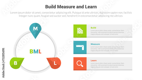 BML build measure and learn cycle infographics template diagram with big circle pin tagging location with 3 point step design for slide presentation