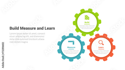 BML build measure and learn cycle infographics template diagram with big gears connected circular with 3 point step design for slide presentation
