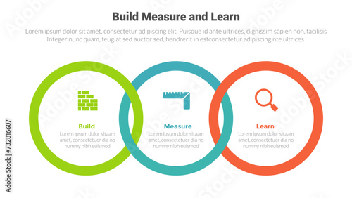 BML build measure and learn cycle infographics template diagram with big circle outline linked horizontal with 3 point step design for slide presentation