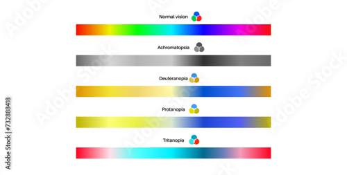 Color blindness poster