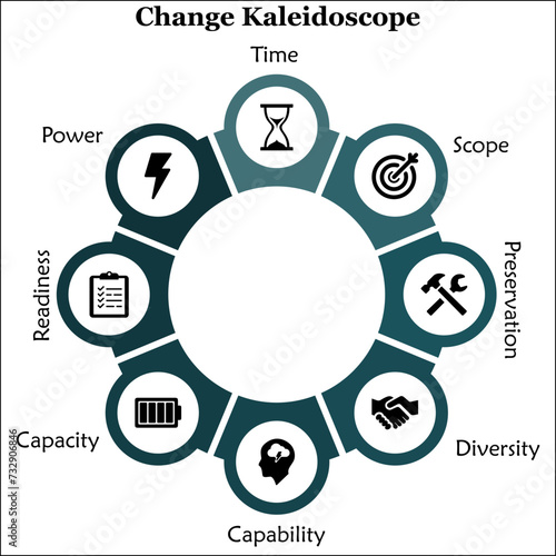 Change Kaleidoscope - Time, scope, Preservation, Diversity, Capability, capacity, Readiness, power. Star Team Leadership Model - Strength, Teamwork, Alignment, Results. Infographic template with icons