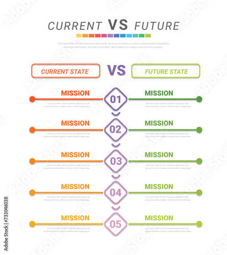 Comparative infographic, current versus future, comparison flow chart design. Evaluation analysis, function rating review.