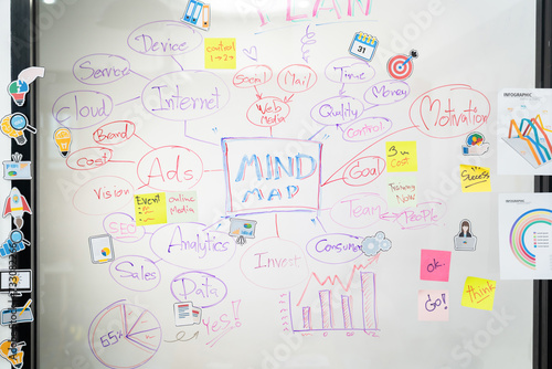 Brainstorming marketing business mind map and graph written by colorful marker on whiteboard decorated with sticky notes and creative stickers. Closeup. Creative business teamwork concept. Immaculate.