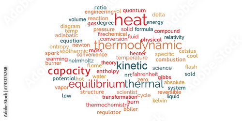 Quadro em tela Thermodynamic cloudy keyword