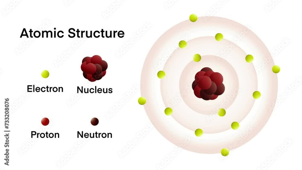 Atomic models, educational Atomic Models and Theories animation video ...