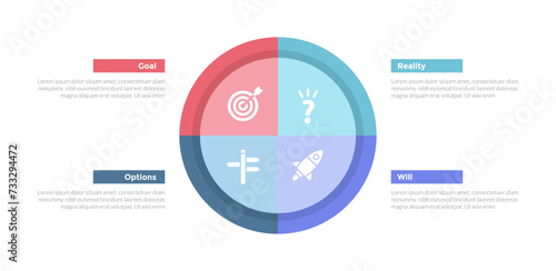 GROW coaching model infographics template diagram with big circle divided circular cycle with 4 point step design for slide presentation