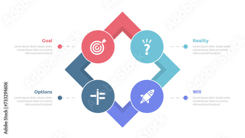 GROW coaching model infographics template diagram with skewed square box and circle circular cycle with 4 point step design for slide presentation