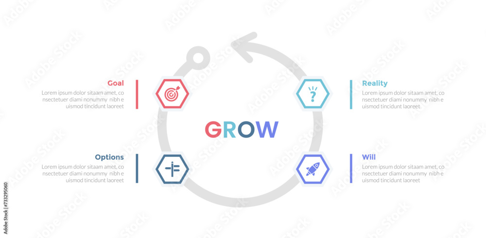 Naklejka premium GROW coaching model infographics template diagram with cycle on circular arrow with 4 point step design for slide presentation