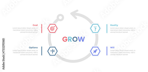 GROW coaching model infographics template diagram with cycle on circular arrow with 4 point step design for slide presentation