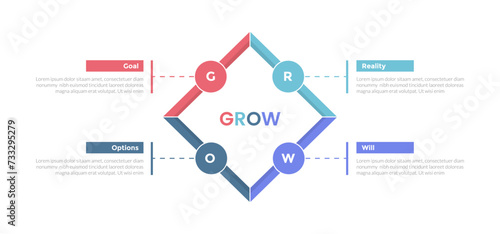 GROW coaching model infographics template diagram with rotated square with circle patch with 4 point step design for slide presentation