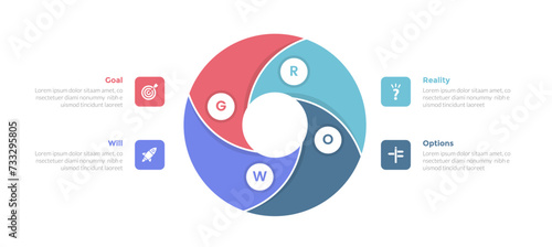 GROW coaching model infographics template diagram with cycle circular cycle twisted with 4 point step design for slide presentation