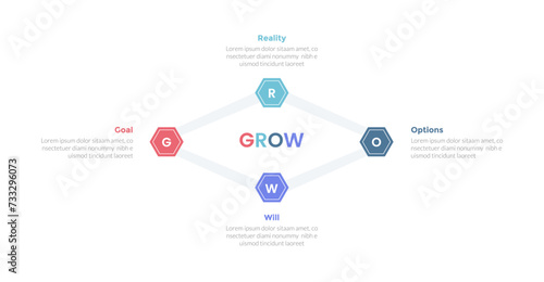 GROW coaching model infographics template diagram with hexagonal or hexagon line connected with 4 point step design for slide presentation