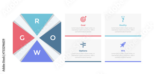 GROW coaching model infographics template diagram with creative octagon shape with box information with 4 point step design for slide presentation