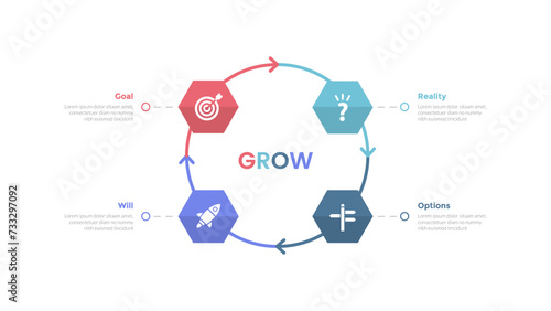 GROW coaching model infographics template diagram with cycle on circle with hexagon shape with 4 point step design for slide presentation