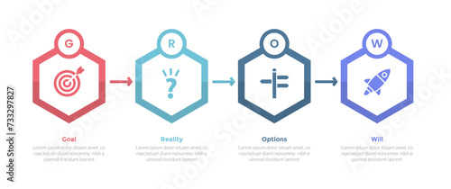 GROW coaching model infographics template diagram with hexagon shape and arrow with 4 point step design for slide presentation