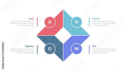 GROW coaching model infographics template diagram with diamond shape outline with circle around with 4 point step design for slide presentation photo