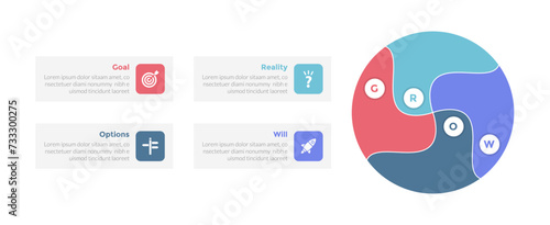 GROW coaching model infographics template diagram with big circle and swirl shape with 4 point step design for slide presentation