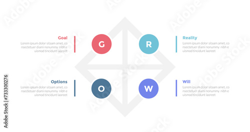 GROW coaching model infographics template diagram with diamond shape outline and circle at edge with 4 point step design for slide presentation