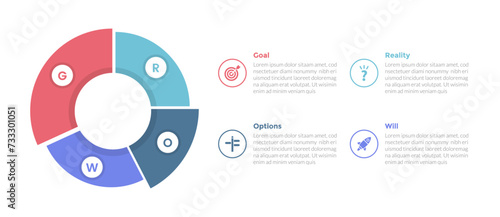 GROW coaching model infographics template diagram with piechart 3d shape with 4 point step design for slide presentation