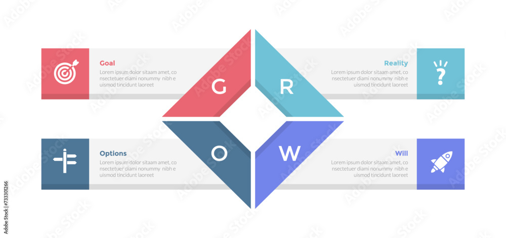 GROW coaching model infographics template diagram with diamond shape center with rectangle box information with 4 point step design for slide presentation GROW coaching model infographics template diagram with diamond shape center with rectangle box information with 4 point step design for slide presentation